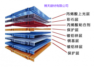 新型瓦片纵横联盟工艺构造图