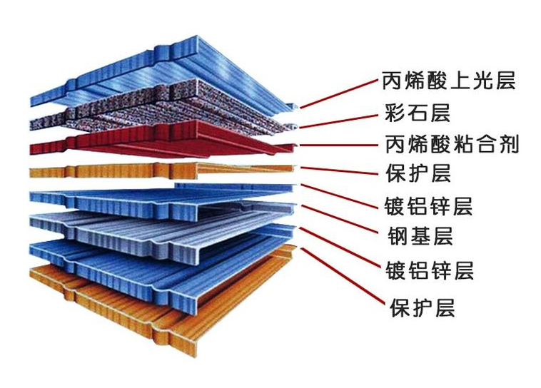 纵横联盟施工安装图文介绍！